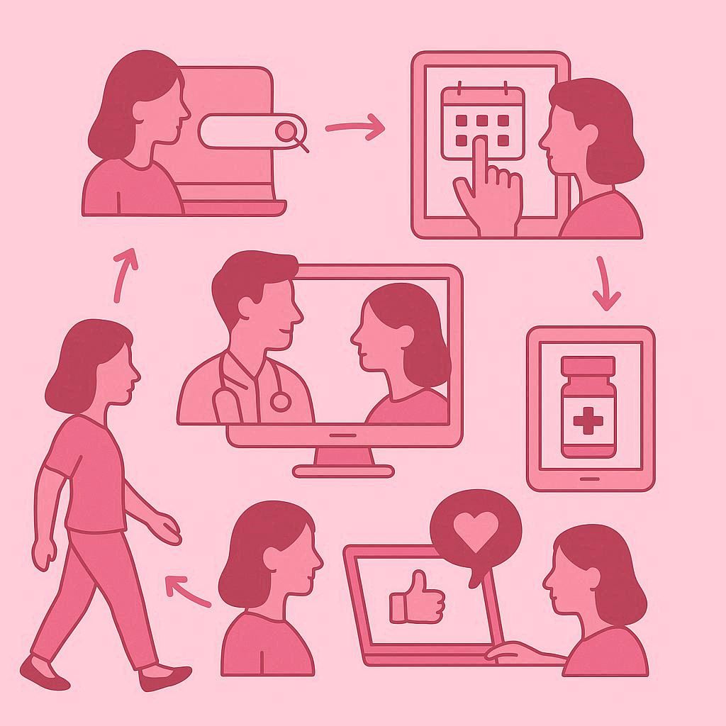 No cenário atual da saúde, a jornada do paciente começa muito antes de ele atravessar a porta de uma clínica. Hoje, ela se inicia na tela do celular, no momento em que alguém digita no Google uma dúvida sobre sintomas, busca por recomendações de especialistas ou procura informações sobre determinada clínica. Entender esse caminho — que vai da primeira pesquisa até o retorno ao consultório — é essencial para qualquer médico ou clínica que deseja ser relevante, conquistar confiança e transformar presença digital em consultas efetivas.